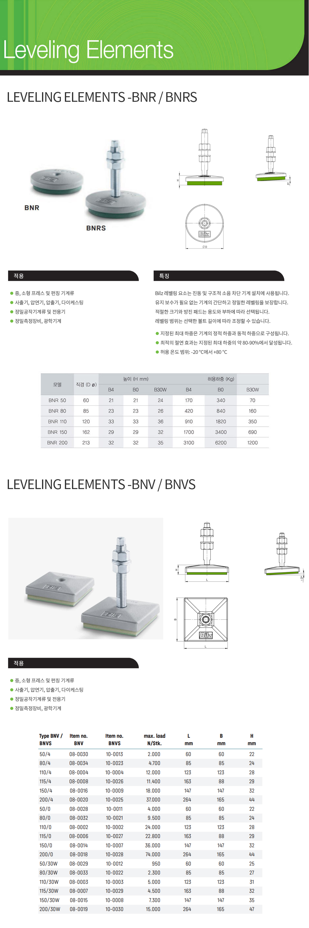 2_LEVELING-ELEMENTS.jpg